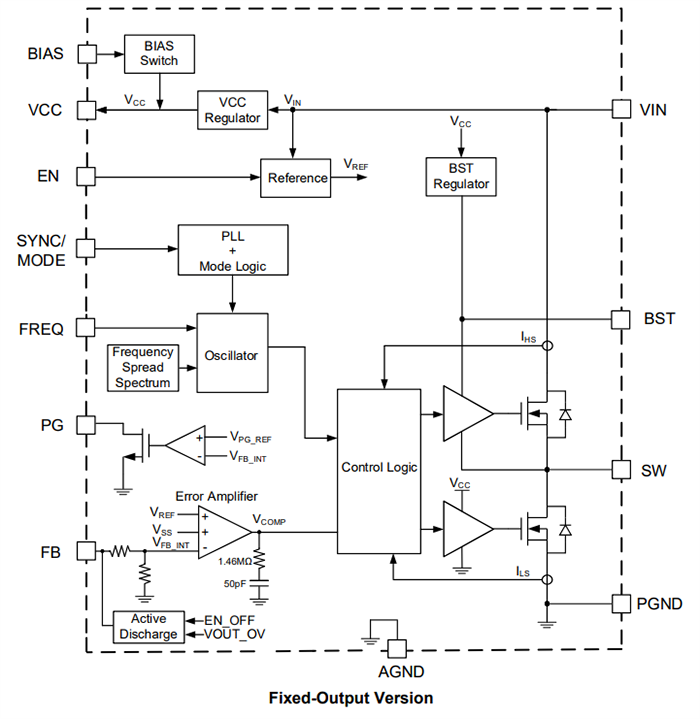 Block Diagram - Monolithic Power Systems (MPS) MPQ4326B Synchronous Step-Down Converters